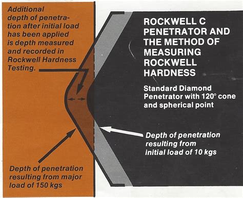 list the advantages of rockwell hardness test|rockwell hardness test explained.